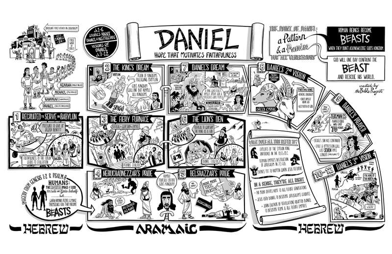 Book of Daniel Guide with Key Information and Resources